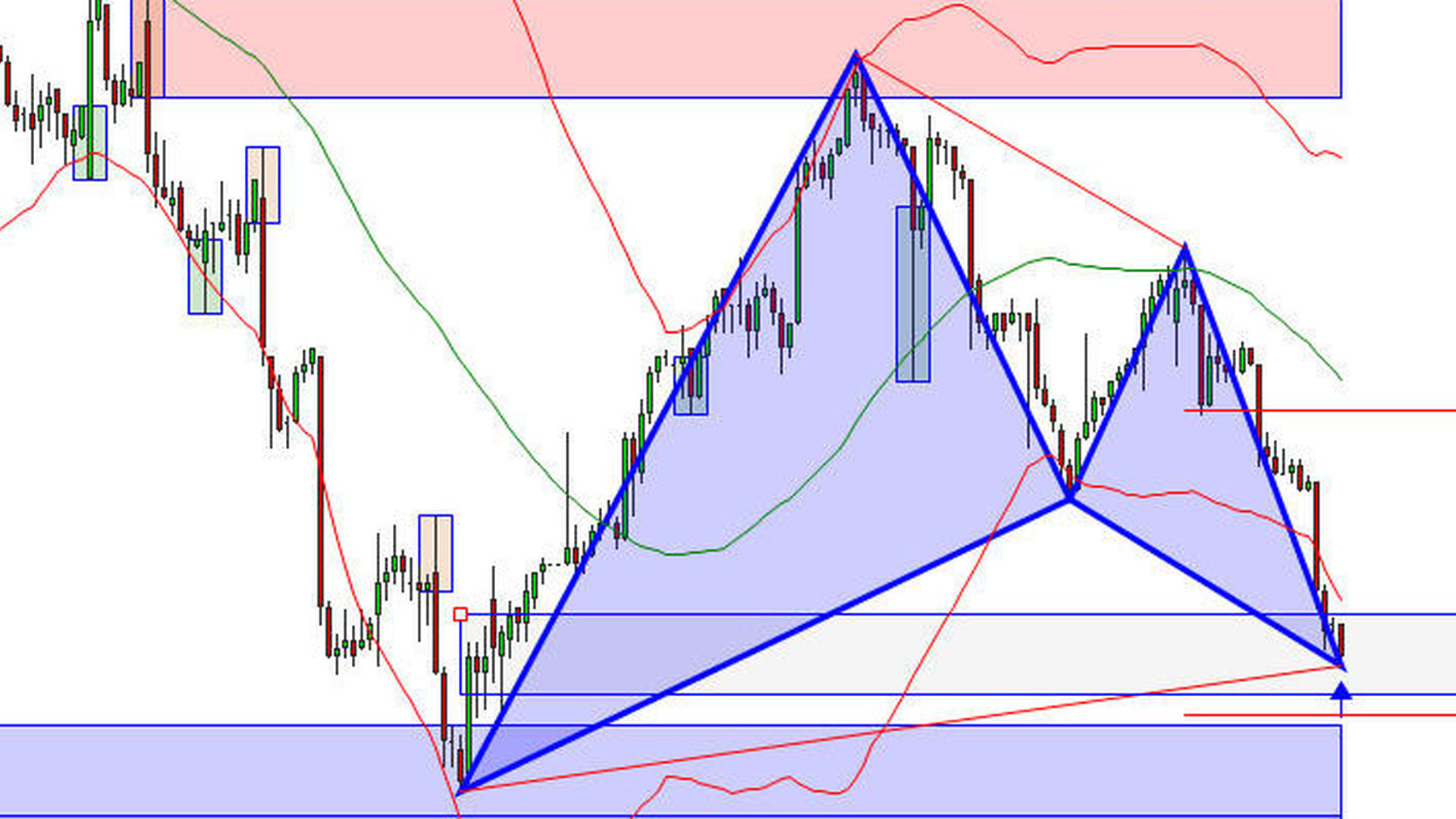 피보나치 분석과 하모닉 패턴, 차트와 기술적 분석 중급 - 에어클래스
