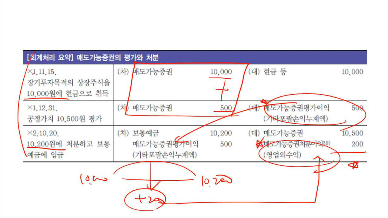 기업회계 3급 자격증 따기 (한국세무사회 국가공인자격시험) (2023) Part.2 기출문제 3회 포함 - 에어클래스